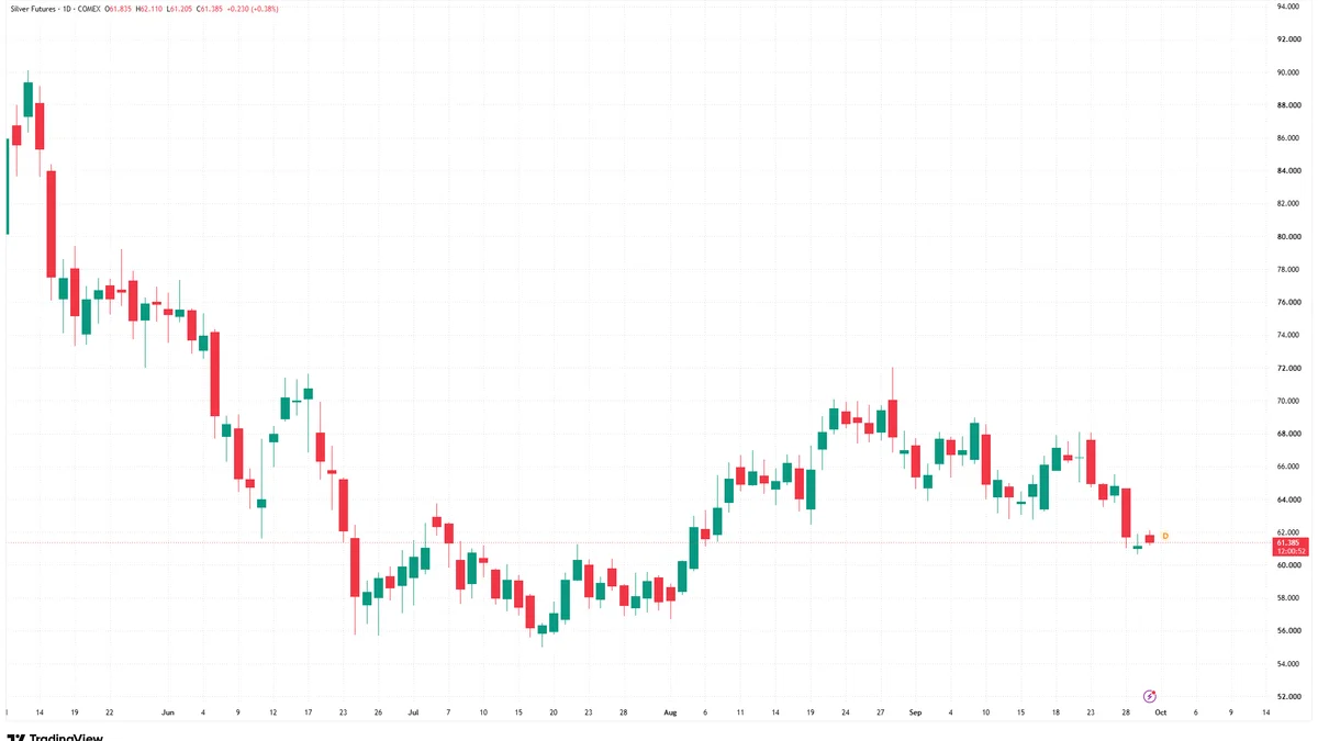  Фьючерсы на серебро COMEX, непрерывный ряд!. Дневные данные, доллары США за тройскую унцию 