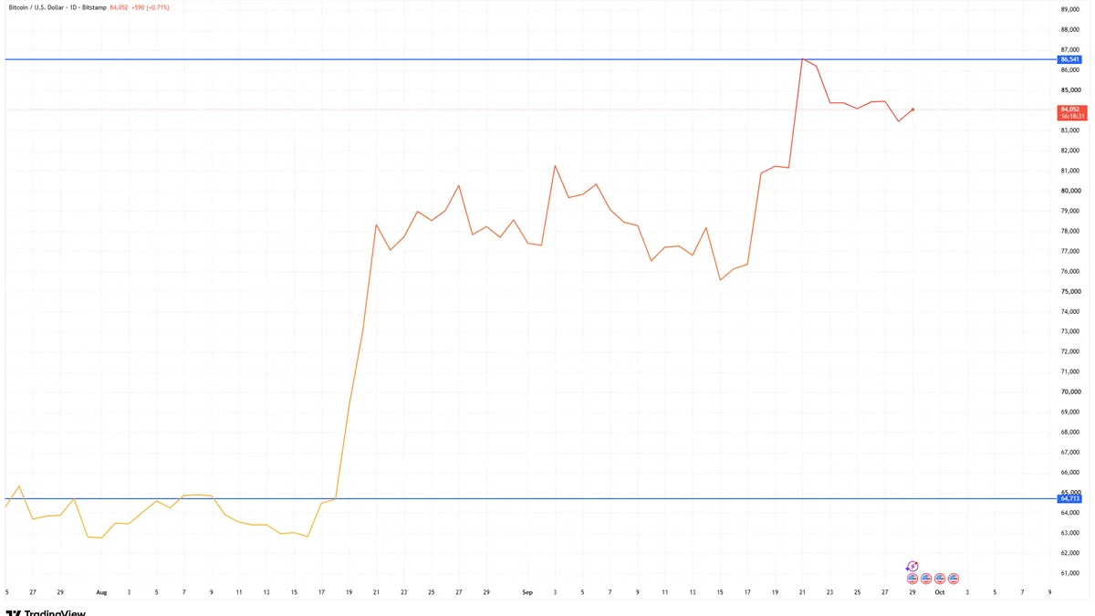 Bitcoin Dynamics in September 2026